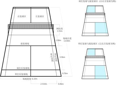 羽毛球场地尺寸大小