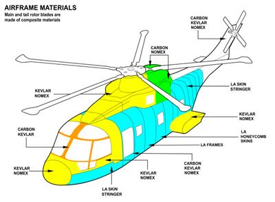 EH101 “灰背隼”