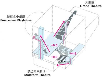 台北表演艺术中心 / 流线分析