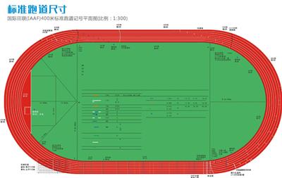 国际田联400米标准跑道尺寸