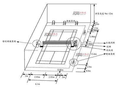 羽毛球场地尺寸大小