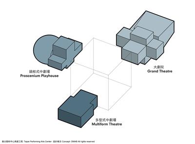 台北表演艺术中心 / 分析图