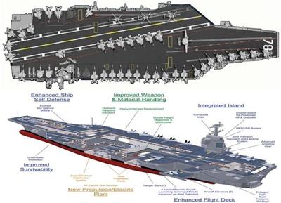 cvn-78福特级航母