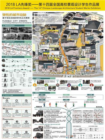 弹性的城市动脉——基于街区自组织的非正式更新