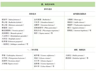 干货 | 常用花境植物的选择与配植图解