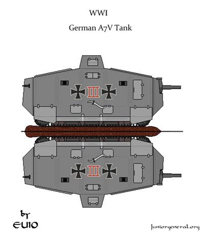 A7V战斗坦克