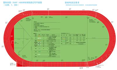 国际田联400米标准跑道尺寸