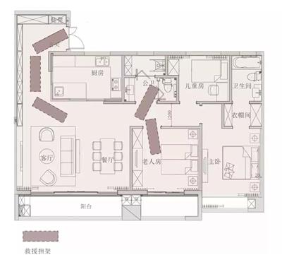 各大地产“适老化”住宅，这样做完美了