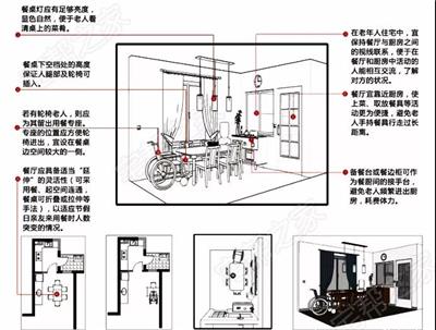 适老化改造-餐厅篇