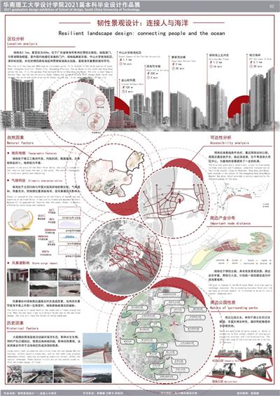 2021华南理工大学设计学院环境设计毕业展-韧性景观设计：连接人与海洋