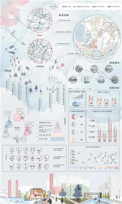 浙江理工大学2021景观方向毕业设计作品展：Next十年青年社区景观设计  ——“小春日和”