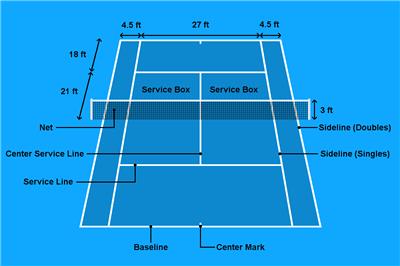 网球场 - 尺寸、表面和结构