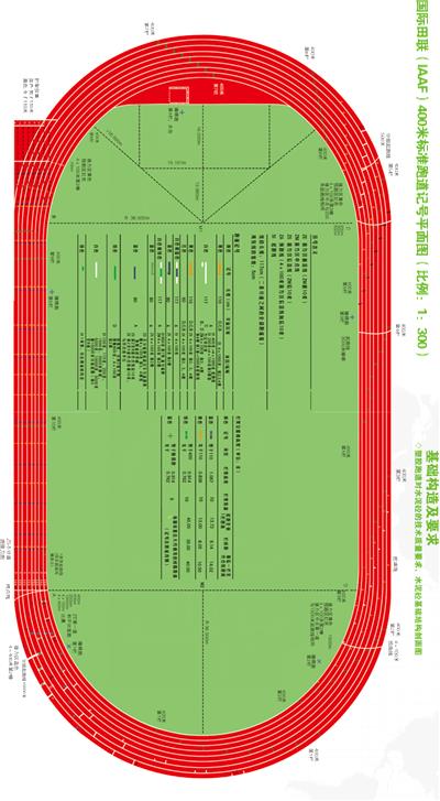塑胶400米跑道尺寸
