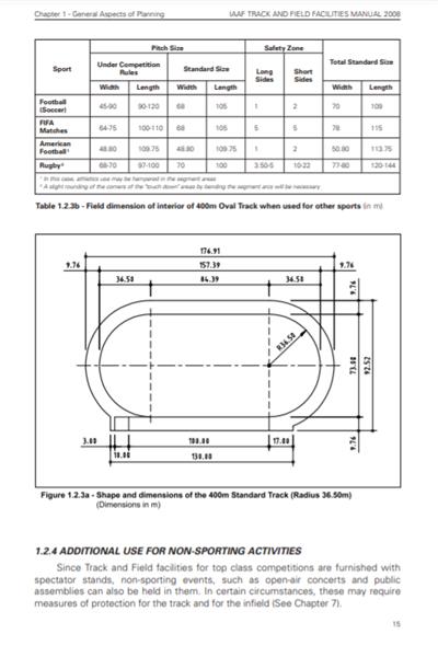 田径场地设施标准手册 IAAF2008年英文原版