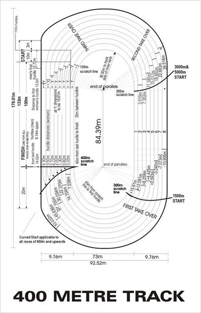 400m田径场尺寸