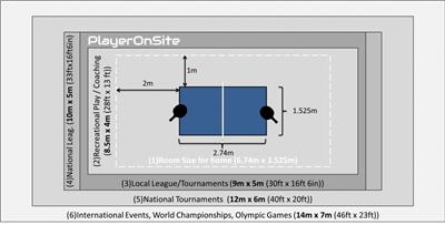 各级比赛乒乓球室大小