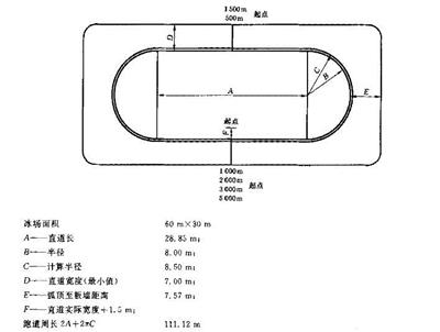 短道速度项目竞赛用冰场