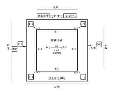 跆拳道的比赛规则