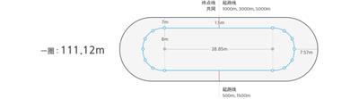 平昌冬奥会场地尺寸