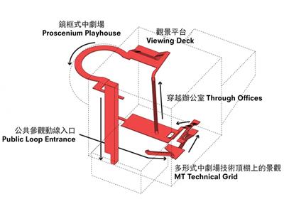 台北表演艺术中心 / 流线分析