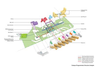 香港中文大学（深圳校区）总体规划