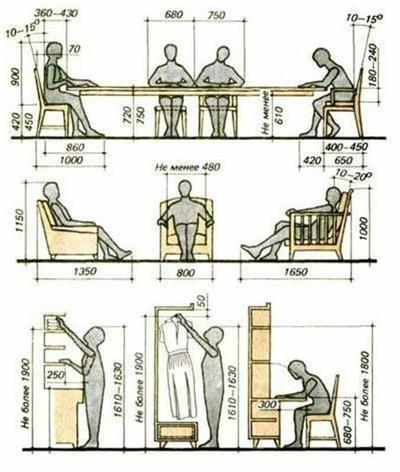 通用人体尺度