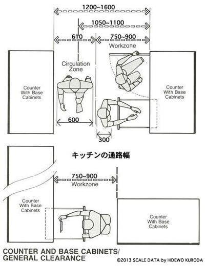 办公室人体尺度