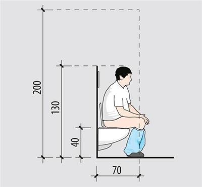 马桶人体尺度