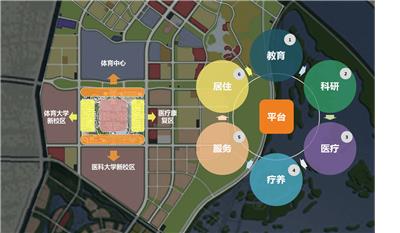 天津市中医药大学新校区修建性详细规划功能分区平面图