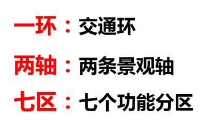 天津市中医药大学新校区修建性详细规划轴带关系图