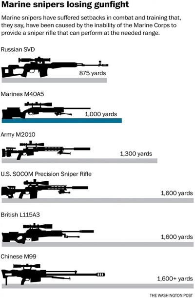 狙击枪有效射程