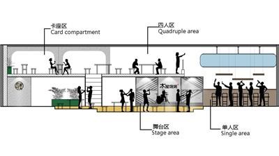 △ 木屋烧烤整体剖面图