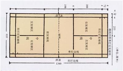 羽毛球场地尺寸大小