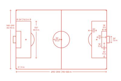 足球场尺寸