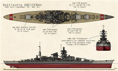 沙恩霍斯特号/Scharnhorst