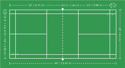 羽毛球场的尺寸是多少？
