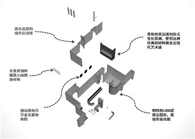 餐饮室内设计【艺鼎设计·新作】日日香鹅肉饭店餐厅设计，潮汕和潮流，潮上潮！