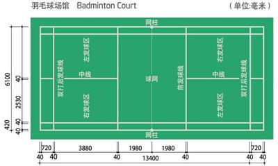 羽毛球场地尺寸大小